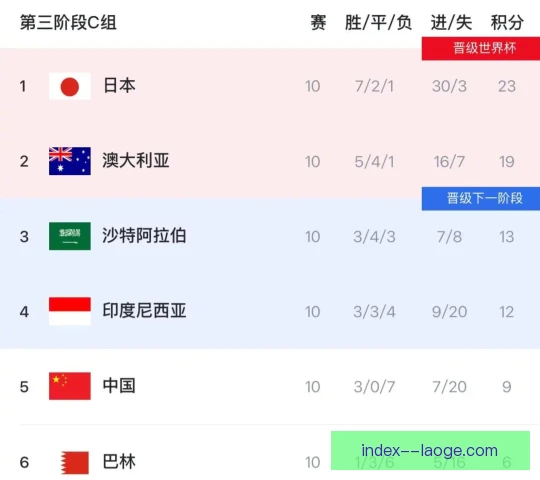 亚洲杯预选赛生物护照应用，反兴奋剂检测精准高效